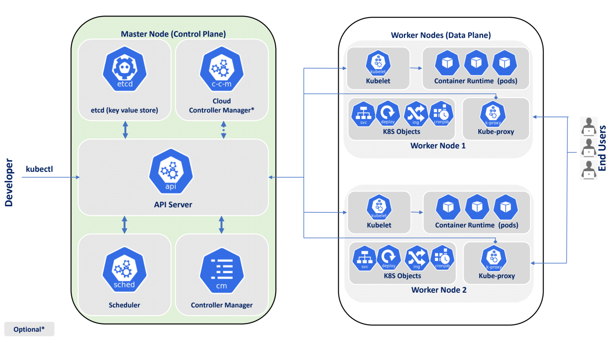 kubernetes service kube-proxy iptables networking load balancing