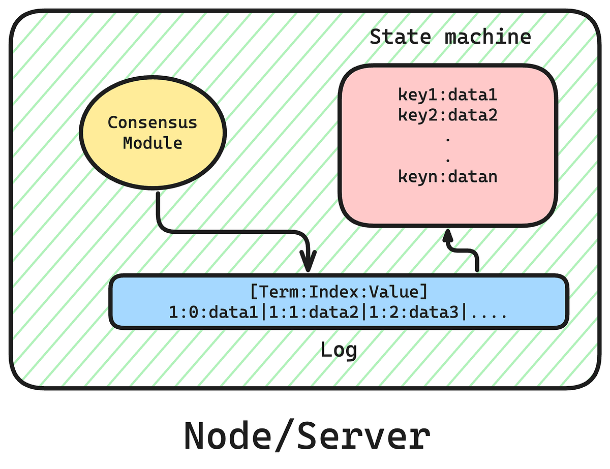 kubernetes CRI container runtime interface layers kubelet containerd