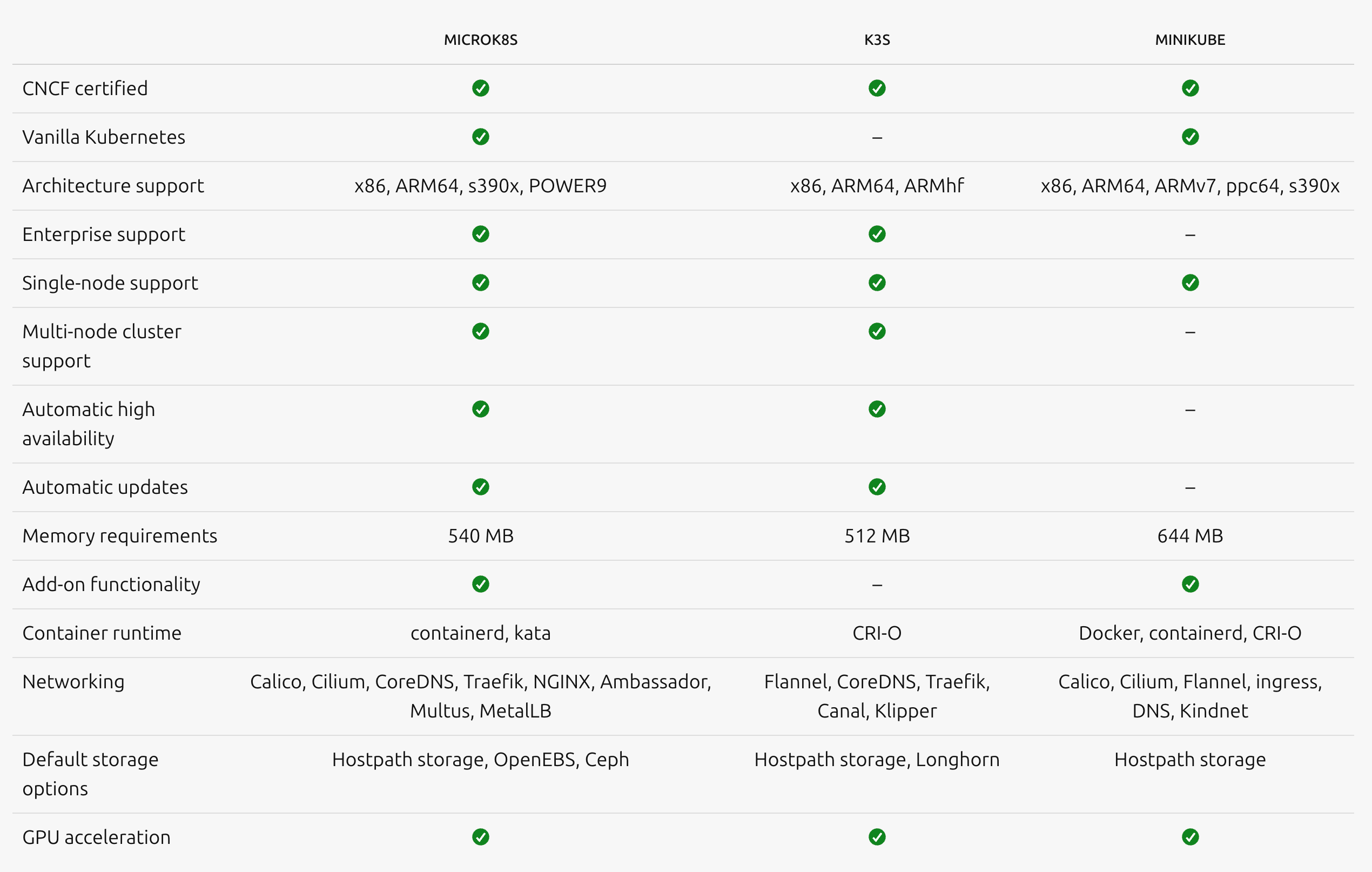 kubernetes pod creation workflow kubectl apiserver scheduler kubelet