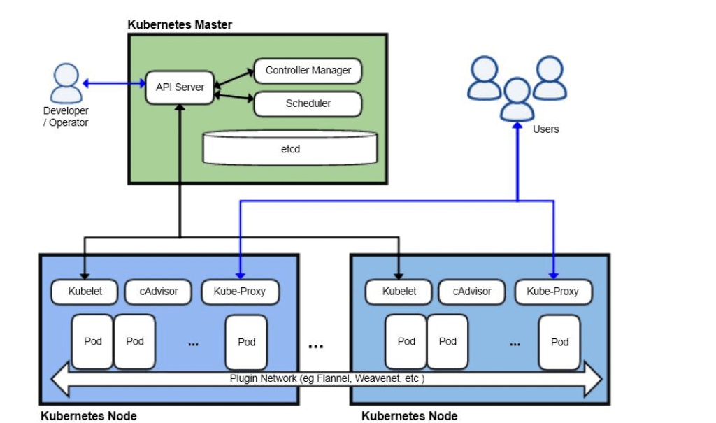 kubernetes self-healing