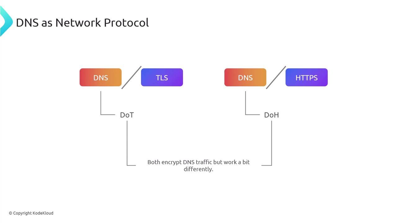 Порівняння відкритого протоколу DNS та шифрованого тунелю DNS over HTTPS (DoH)