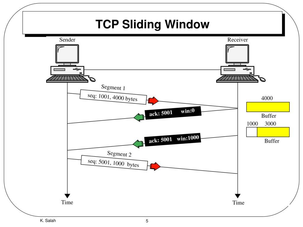 Механізм ковзного вікна (Sliding Window) для узгодження швидкості передачі даних